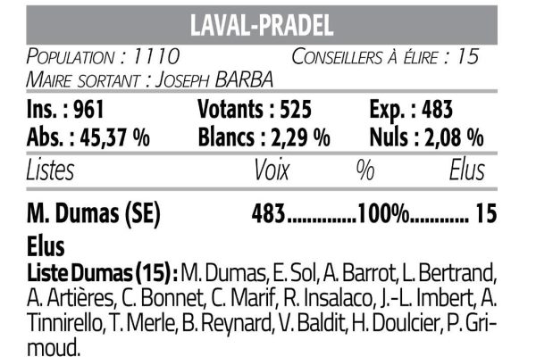 Élection municipale du 15 mars 2026
