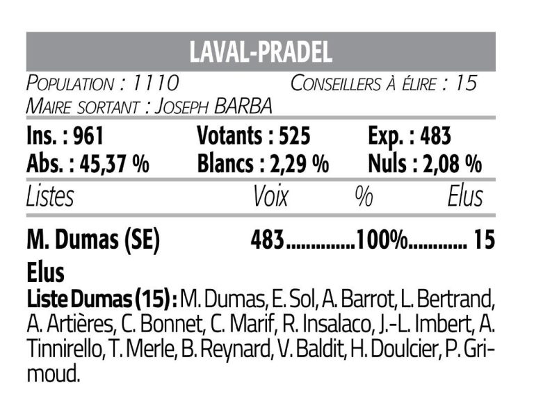 Élection municipale du 15 mars 2026
