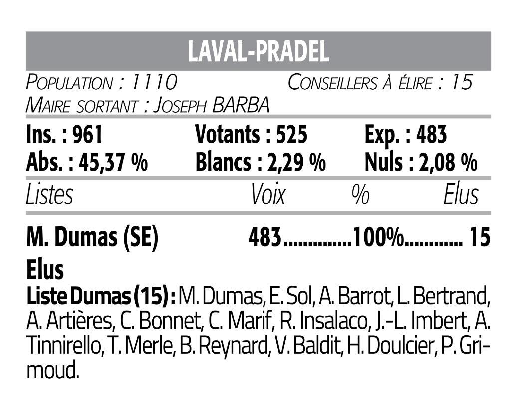 Élection municipale du 15 mars 2026