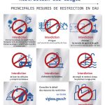Sécheresse : le niveau d&rsquo;alerte passe de renforcé à crise