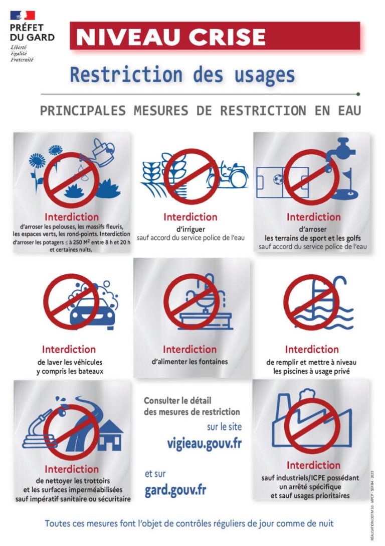 Sécheresse : le niveau d&rsquo;alerte passe de renforcé à crise