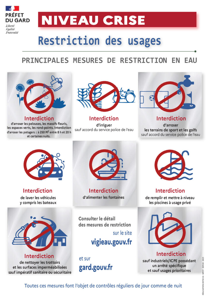 Sécheresse : le niveau d&rsquo;alerte passe de renforcé à crise